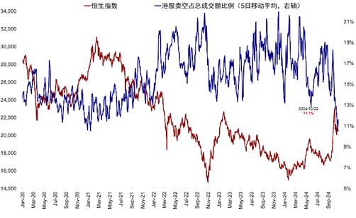 大选前如何交易？中金：政策与冲击互为因果，港股震荡